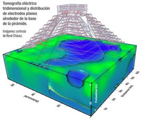 Images detecting the cenote underneath Kukulkan by Rene Chavez and his team in 2015 (Image: UNAM)
