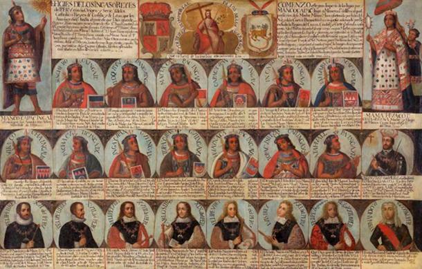 Inca Ruler Lineage (Public Domain)