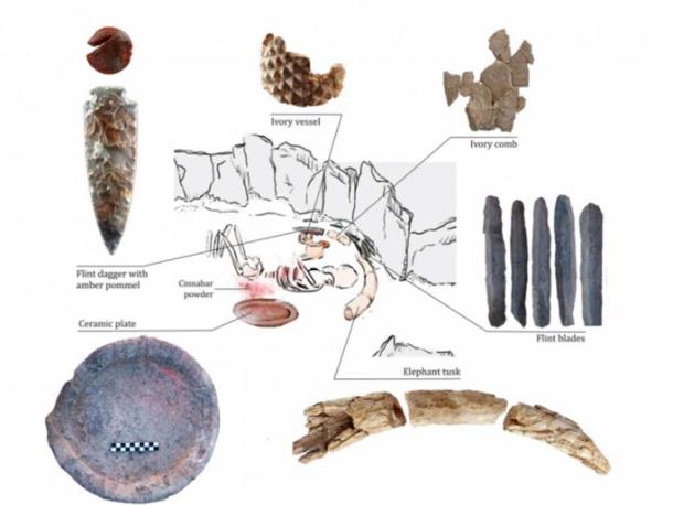 Individual buried in the lower level of the structure 10.049, and main artifacts deposited around the body. (Miriam Lucianez Trivino/Nature)