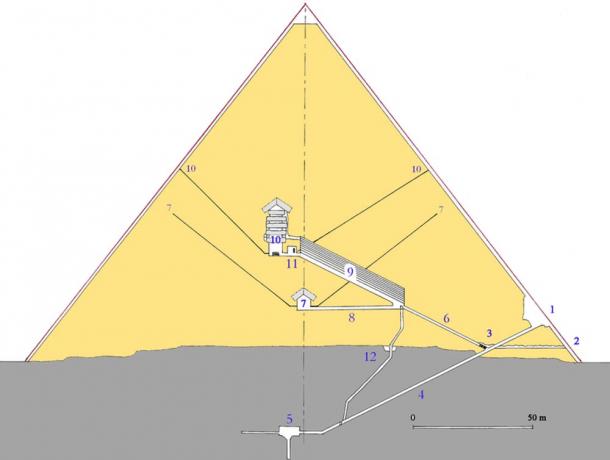 Fig 1. Inner structure of the Great Pyramid of Khufu.