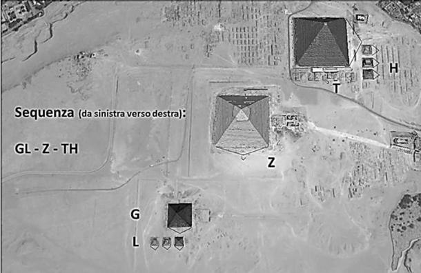 Letters sequenced from West to East, observing the pyramids from South. (Map via author)