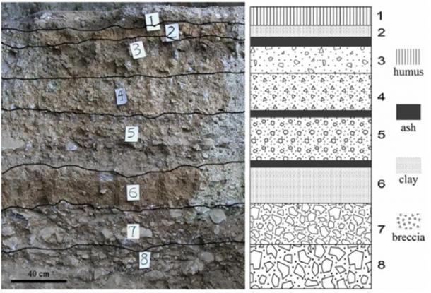 Photograph and schematic representation of the Ma'anshan stratigraphy.