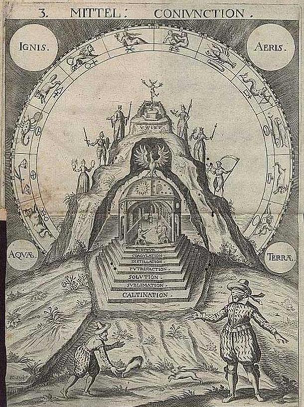 Mandala illustrating common alchemical concepts, symbols, and processes. From Spiegel der Kunst und Natur