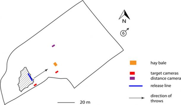 Map of Steve Backley National Throws Centre, where the experiment took place. The hashed area is the covered throwing area. The circle with the ‘6’ and arrow shows the direction of the wind in relation to the throwing field. The ‘6’ represents m/s and represents a sample wind speed, which varied between 5.3 and 8.9 m/s throughout the experiment. Drawn by A. Milks. (Annemieke Milks / UCL)
