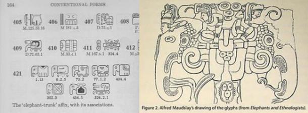 Glifos mayas (izquierda) - Crédito: William Gates.  Representación maya (derecha) - Crédito: Alfred Maudslay.  (Autor proporcionado)