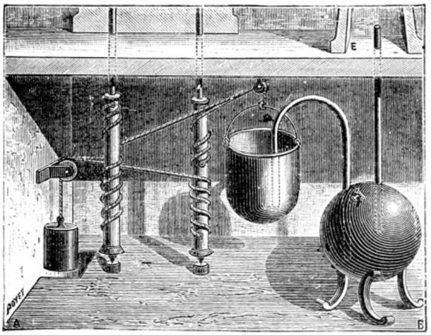 Mechanism for opening and closing the doors when a fire was lit upon the altar, pictured in the book “Magic, Stage Illusions and Scientific Diversions Including Trick Photography.”