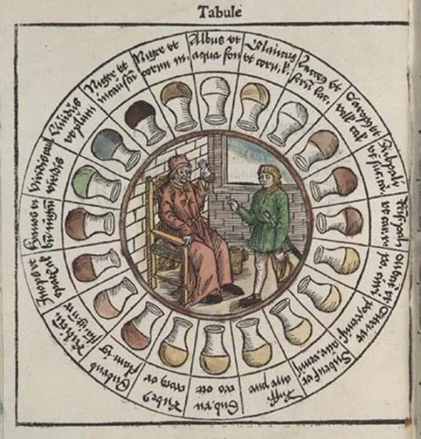 A Medieval urine wheel. (OnlineRover)