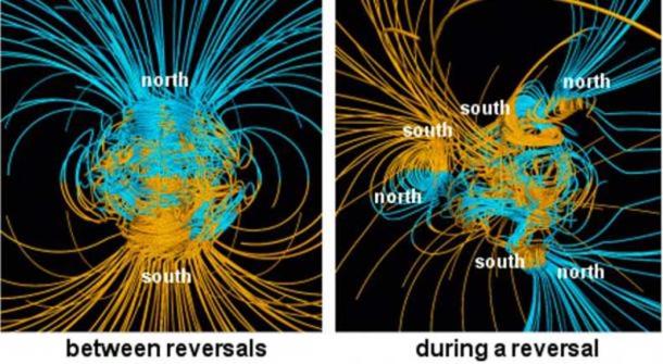 NASA computer simulation showing the differences of the Earth's magnetic field lines between and during a reversal of the north and south magnetic poles. The blue lines show when the field points towards the center and yellow when away. The rotation axis of the Earth is centered and vertical. The dense clusters of lines are within the Earth's core. (Public Domain)