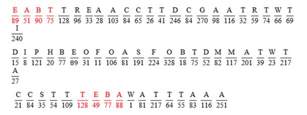 Does Cryptic Code Hidden in Beale Ciphers Reveal Secrets of the ...