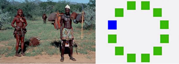 Left: Namibian tribal herders who participated in the Himba color experiment. (CC BY-SA 3.0) Right: Dustin Stevenson color test titled "The last color term", 4/25/2013).