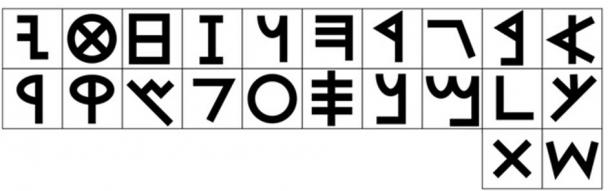 The Paleo-Hebrew Alphabet.