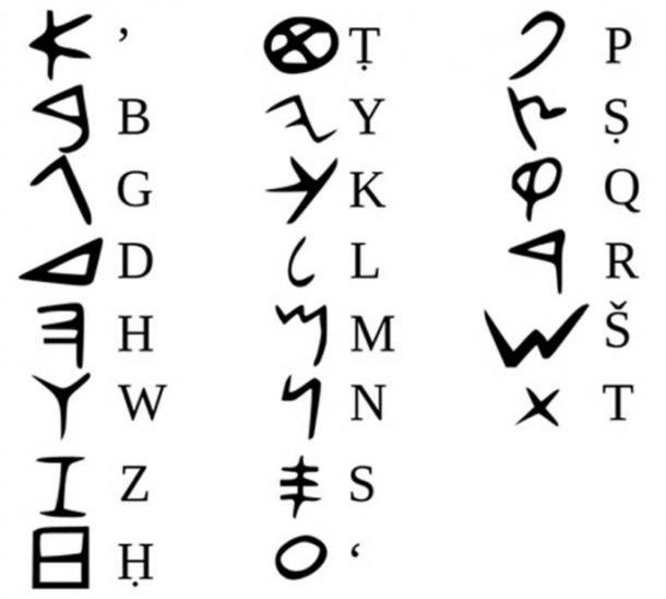 The Phoenician alphabet. ( Public Domain )