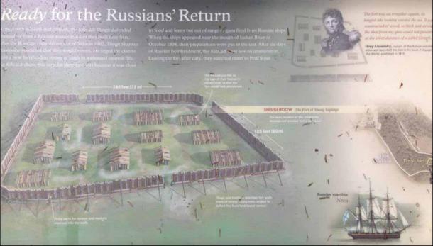 Photograph of interpretive sign at fort clearing. (Sitka National Historical Park/ Antiquity Publications Ltd)