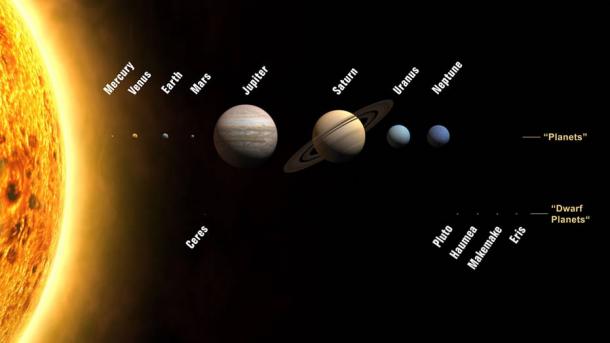 Planetas y planetas enanos del sistema solar. Comparados entre sí, los tamaños son correctos, pero las distancias no.