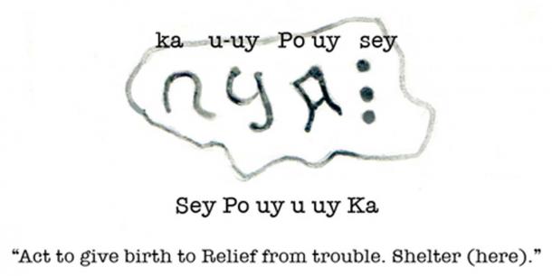 Plate 4: Dr Winters translation of the 'Noticeboard’ carved in Tamil script..