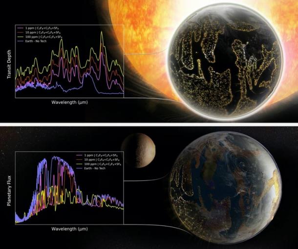 Qualitative mid-infrared transmission and emission spectra of a terraformed planet whose climate has been modified with artificial greenhouse gases. (Sohail Wasif / UC Riverside