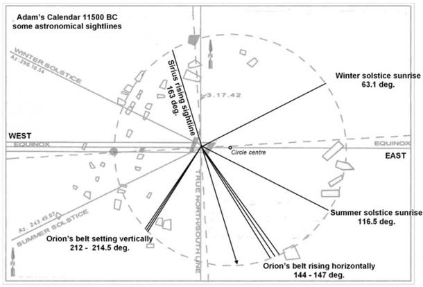 Rodney Hale's plan of Adam's Calendar with alignments as they were in 11500 BC