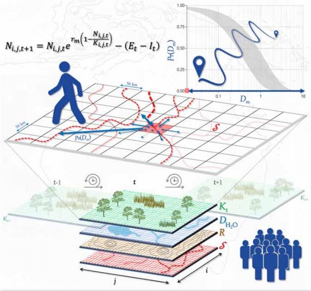 Schematic of combined model infrastructure and relationship among its major components from the study of the peopling of Sahul. (Bradshaw et. al. / CC BY-NC-ND 4.0)