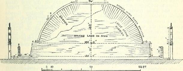 Section of Stupa at Sanchi, India. 