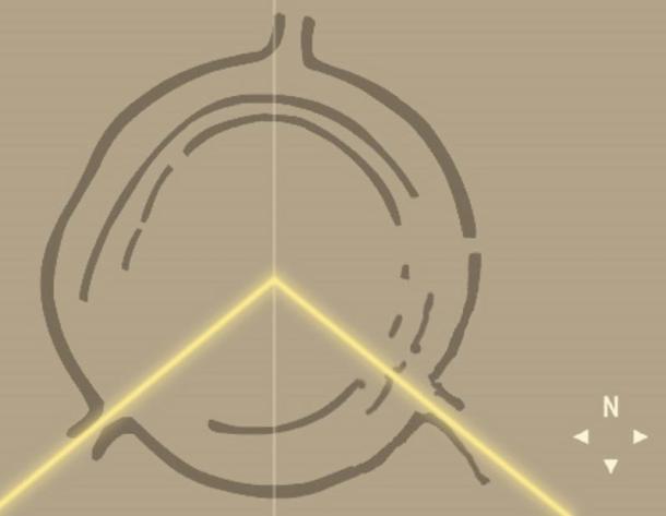 Site of the Goseck circle. The yellow lines represent the direction the Sun rises and sets at the winter solstice, while the vertical line shows the astronomical meridian