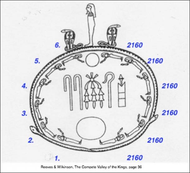 Six figures on each side of the serpent circle, showing balance.