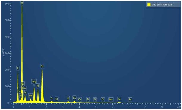 Spectrograph results for the NWA 869 meteorite. (Author supplied)