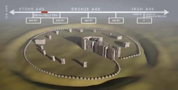 Stone layout of the passage burial mound with timeline.