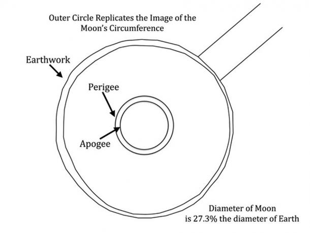 This drawing of Stonehenge is based on recent LIDAR data