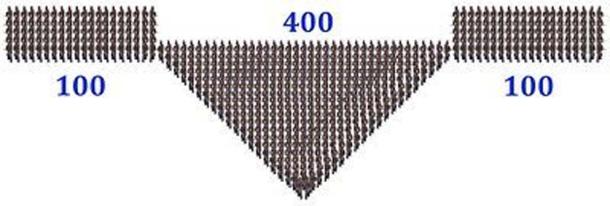 Svinfylking – sketche