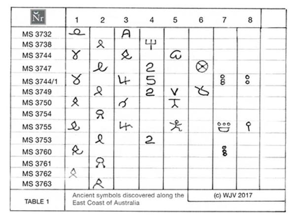 Table 1 
