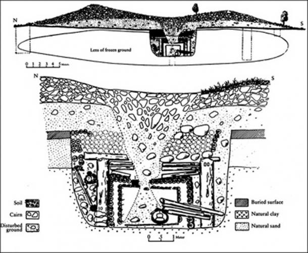 2,300 Year-Old Log Cabin Dug Out Of Permafrost Rebuilds Perfectly