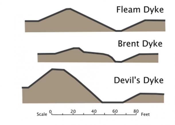 The profiles of the Cambridgeshire dykes, (based on Hartshorne's Salopia Antinqua, 1841.)