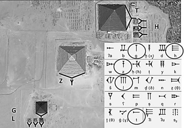The relationship between tridimensional wedges of the pyramids and cuneiform letters from the Sumerian alphabet. (Image via author)