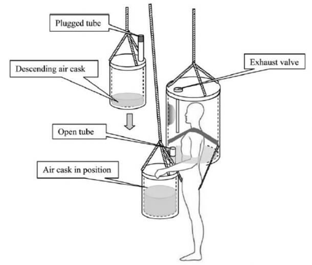 Theorized mechanism of air supply. 