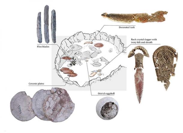 Upper level of structure 10.049, and main artefacts included in the offering. (Miriam Lucianez Trivino/Nature)