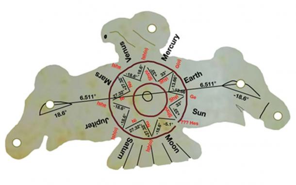 In this image, which is a representation (and not the actual image of the jade eagle) it is found that the angles drawn by the lines that create the central star pattern are aligned to the astronomical values that astronomers use to measure time and predict eclipses. For example, the 27.32 degree value is the sidereal month, which is central in determining where the Earth is in its orbit around the sun. Credit: Derek Cunningham