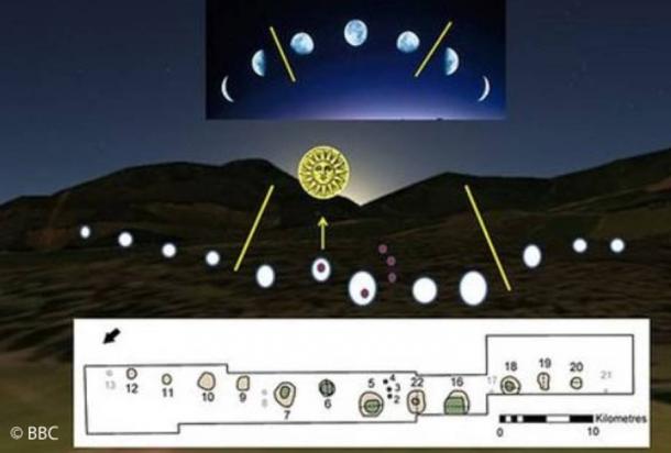 Ancient Astronomy Knowledge