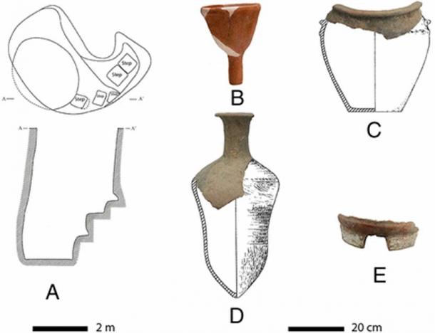 The “beer-making toolkit” from the site Liu and Wang are studying: (A) Pit H82 illustration in top and cross-section views, (B) funnel 1, (C) pot 6 in reconstructed form, (D) pot 3 in reconstructed form, and (E) pottery stove.