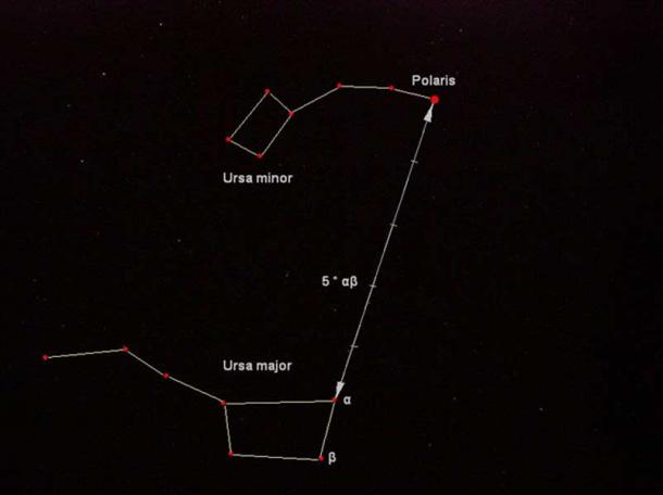 The big and little dippers.