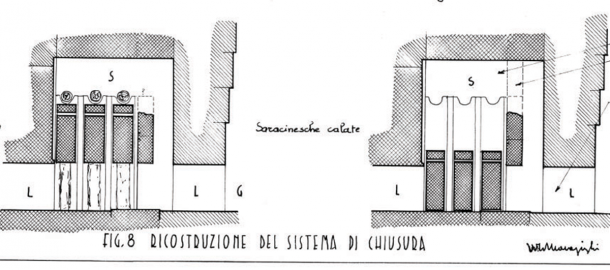 The blocking is assumed to have worked this way. Maragioglio & Rinaldi: L’archittura delle piramidi Menfiti, parte 4, tavole (tav. 8 detail).