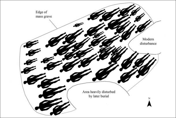 Those buried in the mass grave had been placed there with great care. (University of Sheffield /Antiquity Publications Ltd)