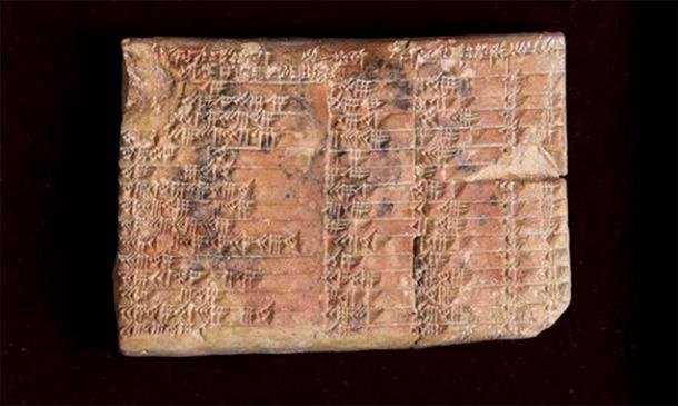 The celebrated Babylonian mathematical tablet Plimpton 322 at the Rare Book and Manuscript Library at Columbia University in New York. (UNSW/Andrew Kelly)