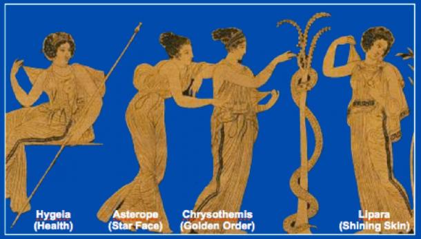 The central figures viewed from a flattened perspective – with their names as they appear on the vase. (Author Provided)