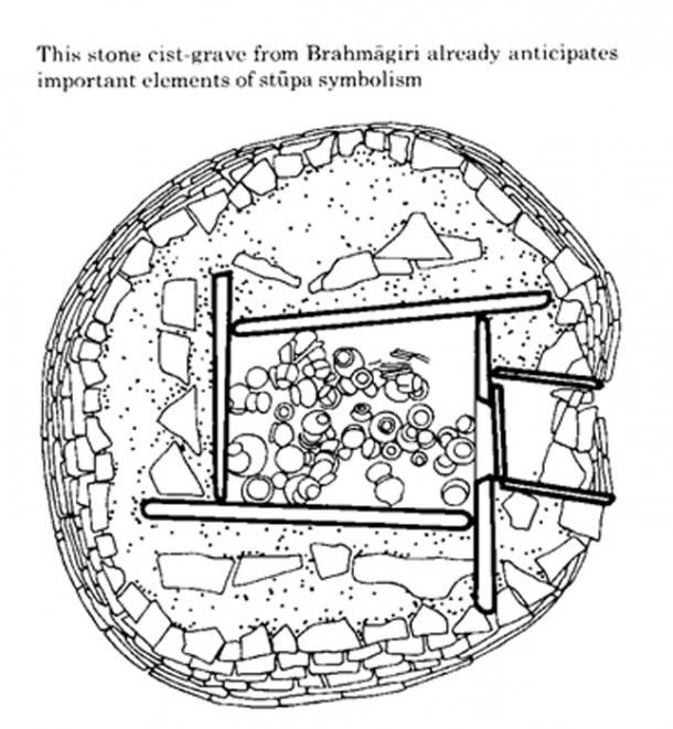 Drawing of same cist-grave – from Andreas Volwahsen, Living Architecture Indian London 1969 p. 90