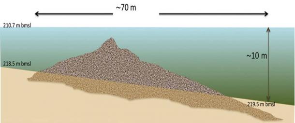The cone-shaped structure beneath the Sea of Galilee.