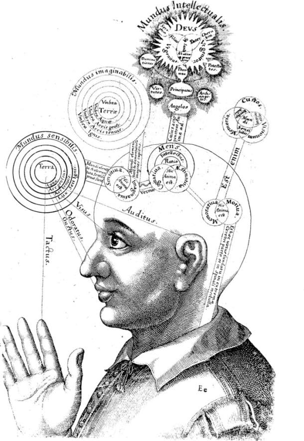 Historical diagram of consciousness from Wikipedia - illustrating early concepts of human awareness and spiritual dimensions