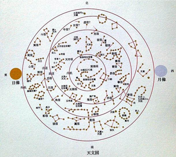 Astronomy Chart