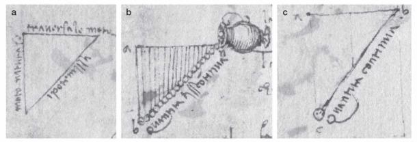 Los dibujos de Leonardo da Vinci de su experiencia con el lanzador. (Morteza Gharib et al./MIT Press Direct)