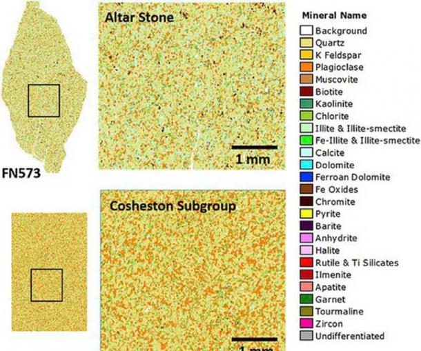 Los mapas de partículas de colores falsos que muestran los minerales que forman la piedra del altar (arriba) y una muestra de arenisca de Milton Haven (abajo) son diferentes. (Bevins et al. 2020)