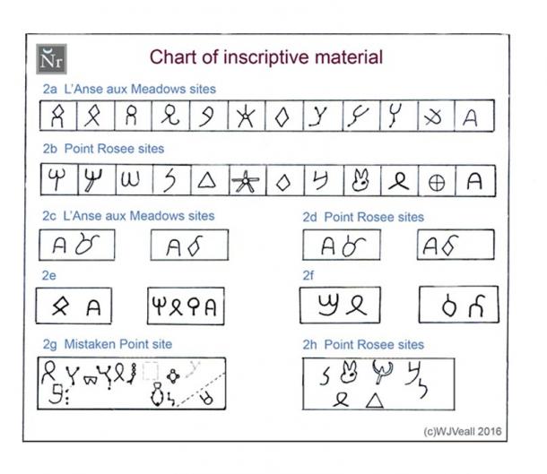 FIGURE 2:   Chart of the inscriptive material and imagery discovered on the Island of Newfoundland by William James Veall.